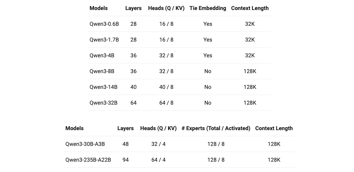 qwen3_model_lists.png