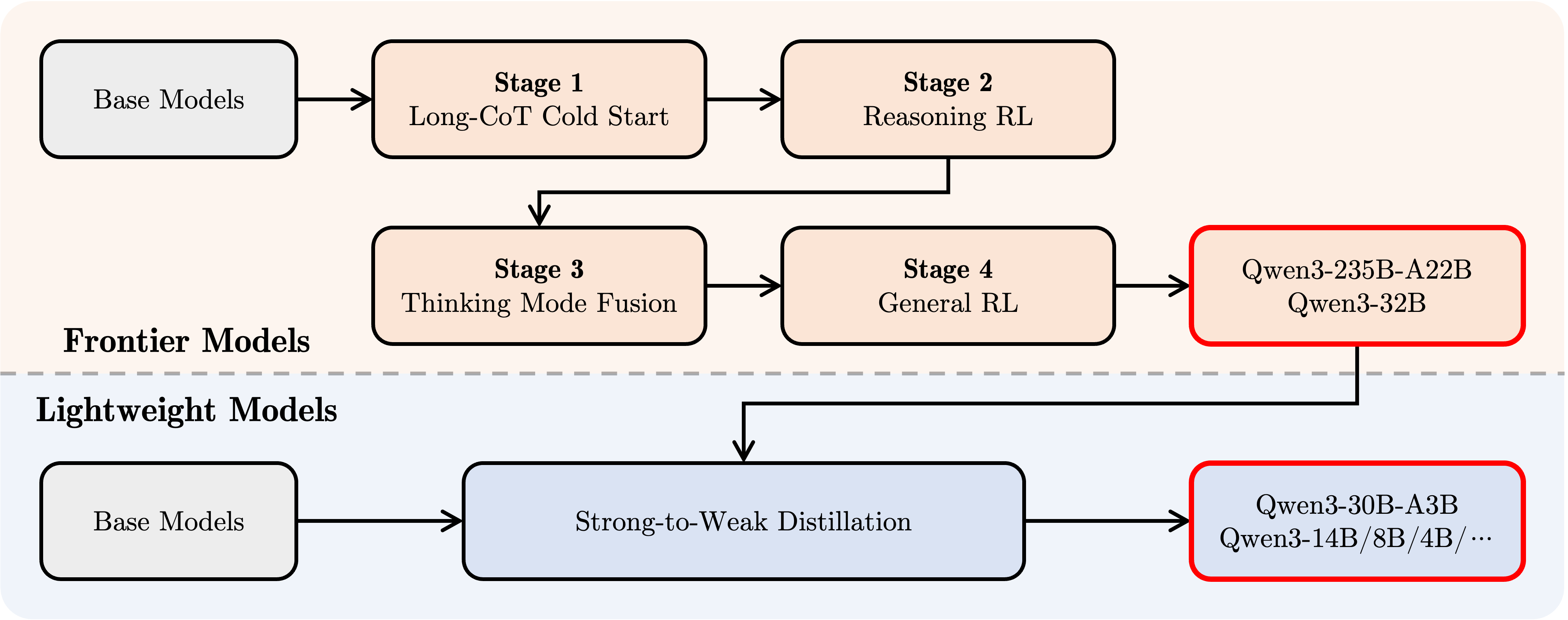 qwen3_model_pipe.png